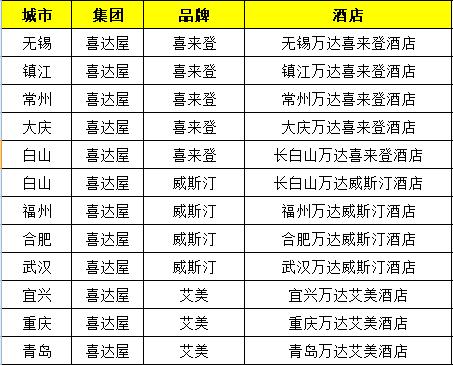 万达酒店开业视频,合肥万达酒店发展