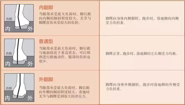 三招搞定跑鞋选型,如何正确挑选适合自己的跑鞋