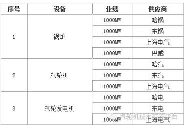 火电厂大宗物资有哪些,干货电厂常用阀门大全