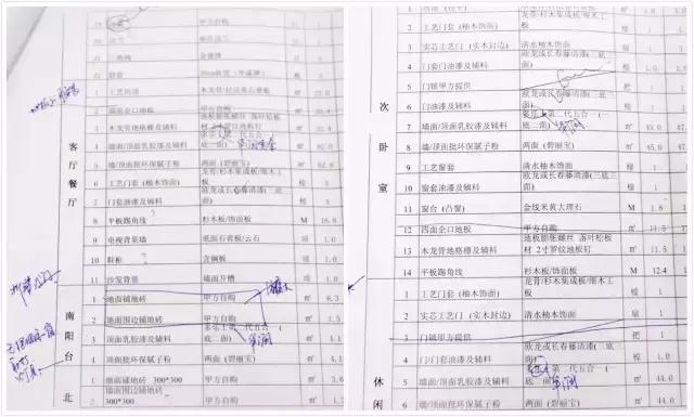 算算预算是怎样超支的,预算超支的关键