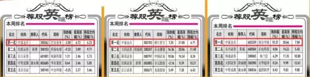 中富金石荐股,中富金石最新股评