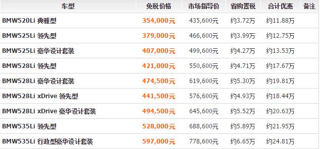 留学生回国如何购车免税车型,留学生回国免税车路虎发现
