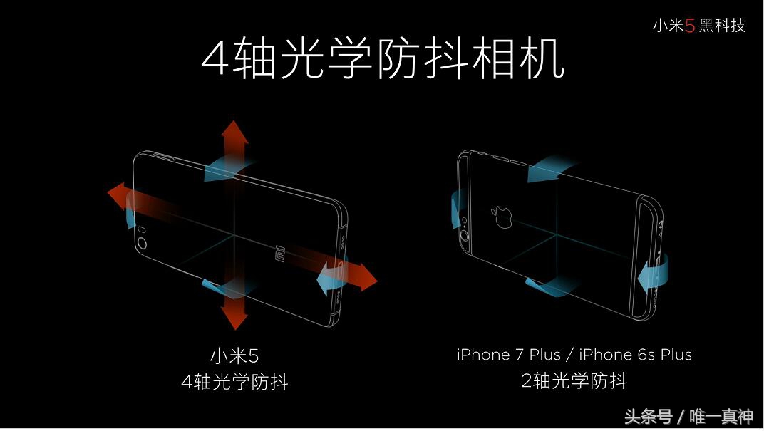 小米5s与苹果对比评测,小米不是黑科技但是良心机