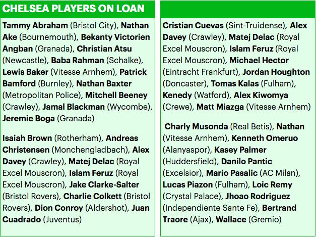 出租车经营策略,出租车切尔西