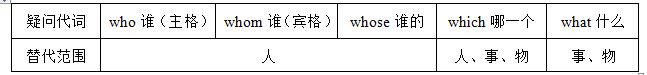 英语单词语法基础知识大全,英语词汇和语法结构题目