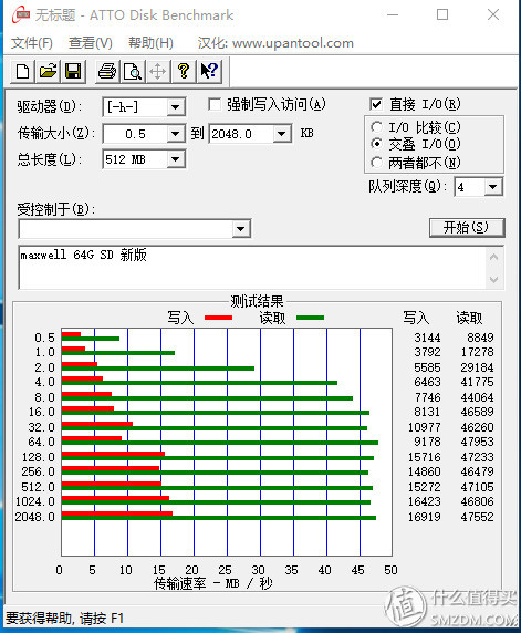 sd卡tf卡评测,SD卡TF卡的区别