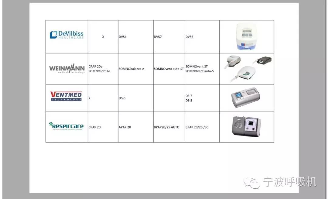 如何选购呼吸机,品牌家用呼吸机