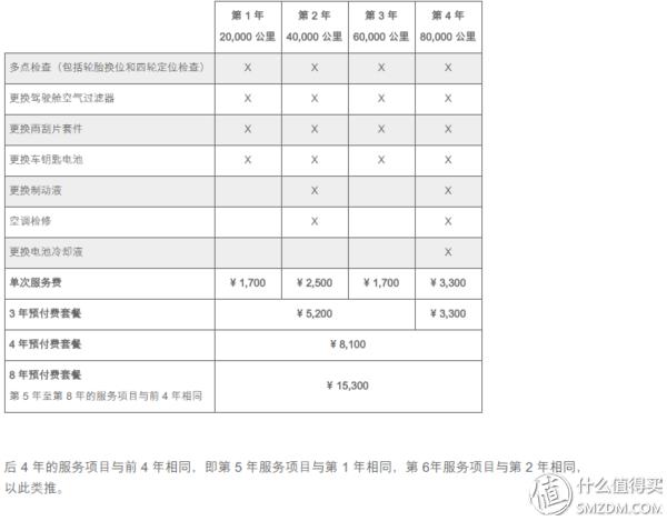 特斯拉models75d评价,特斯拉models75d如何