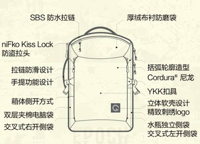 好的日常背包推荐,奢潮背包推荐