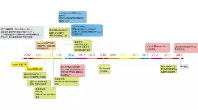 华裔光纤之父简介,华裔科学家被誉为光纤之父