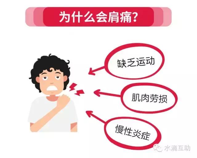 缓解肩膀疼痛动作,肩膀脊椎酸疼适合做什么动作缓解