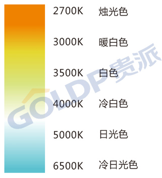 怎么买灯不会被坑,买灯怎么不被坑
