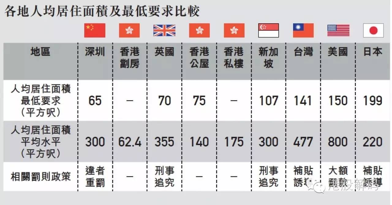 深圳6平米的鸽笼房,香港鸽子笼室内