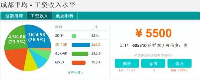 四川省2011年平均工资,四川21年社会平均工资多少