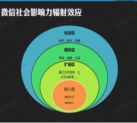 拿什么拯救你，我们的“公众大号”！