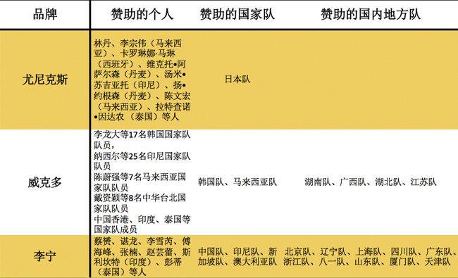 阿迪达斯回归羽毛球,阿迪达斯便宜羽毛球拍
