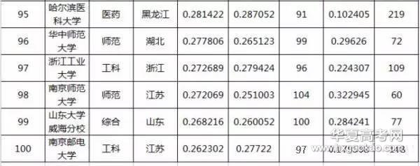 中国人民公安大学2016录取分数线,2016太原理工软件工程录取分数线