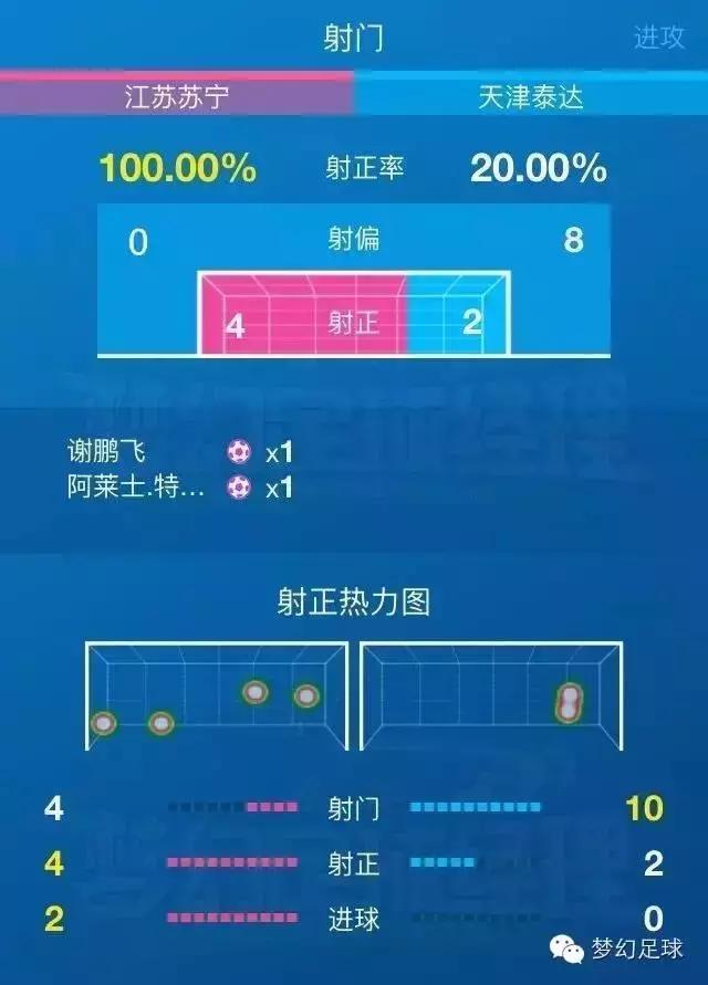 泰达拿苏宁练兵，只为战亚泰这保级6分战！