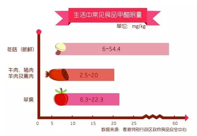 油漆味有毒吗,油漆味是苯超标吗