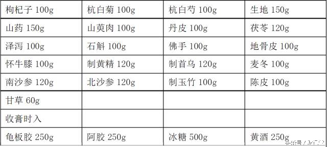 哪些人适合吃阿胶膏方,阿胶膏方的配方大全及功效