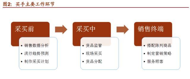 国际时尚买手是学什么,全球顶尖时尚买手