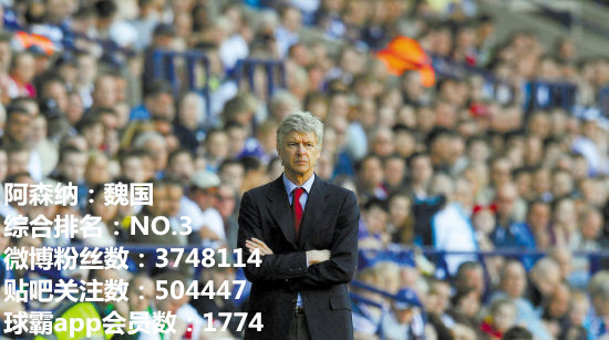 英超战国时代,英超七雄欧战