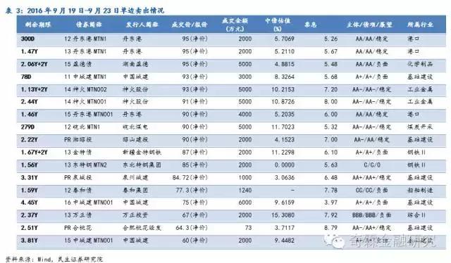 民生固收理财风险,民生证券固收
