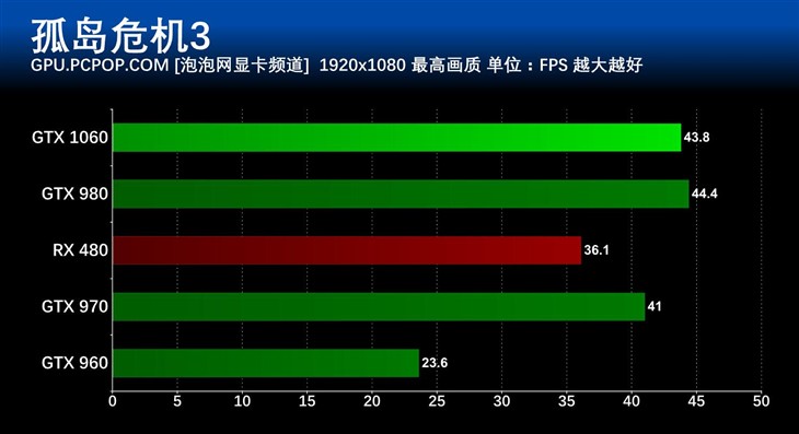 gtx1060游戏性能,gtx1060游戏本评测