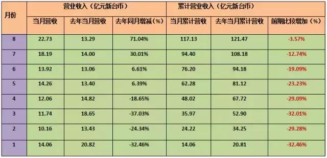 台湾半导体产业与大陆比较,台湾半导体vs日本半导体