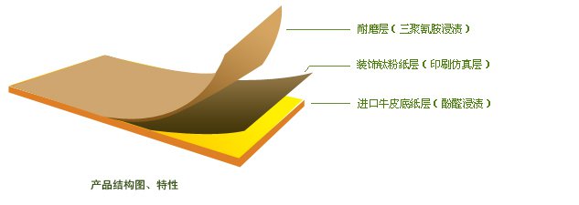 购买橱柜需注意什么,家具橱柜怎么选