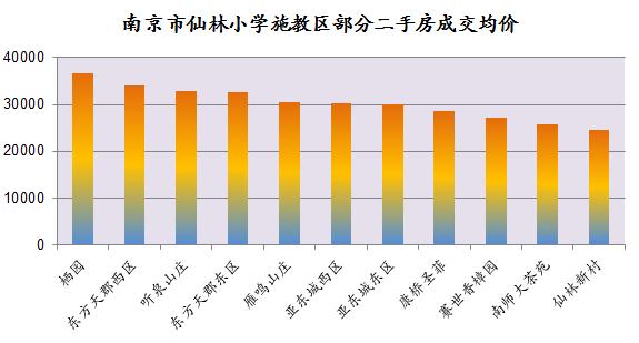 南京鼓楼区公办小学排名最新,美国人如何评价南京