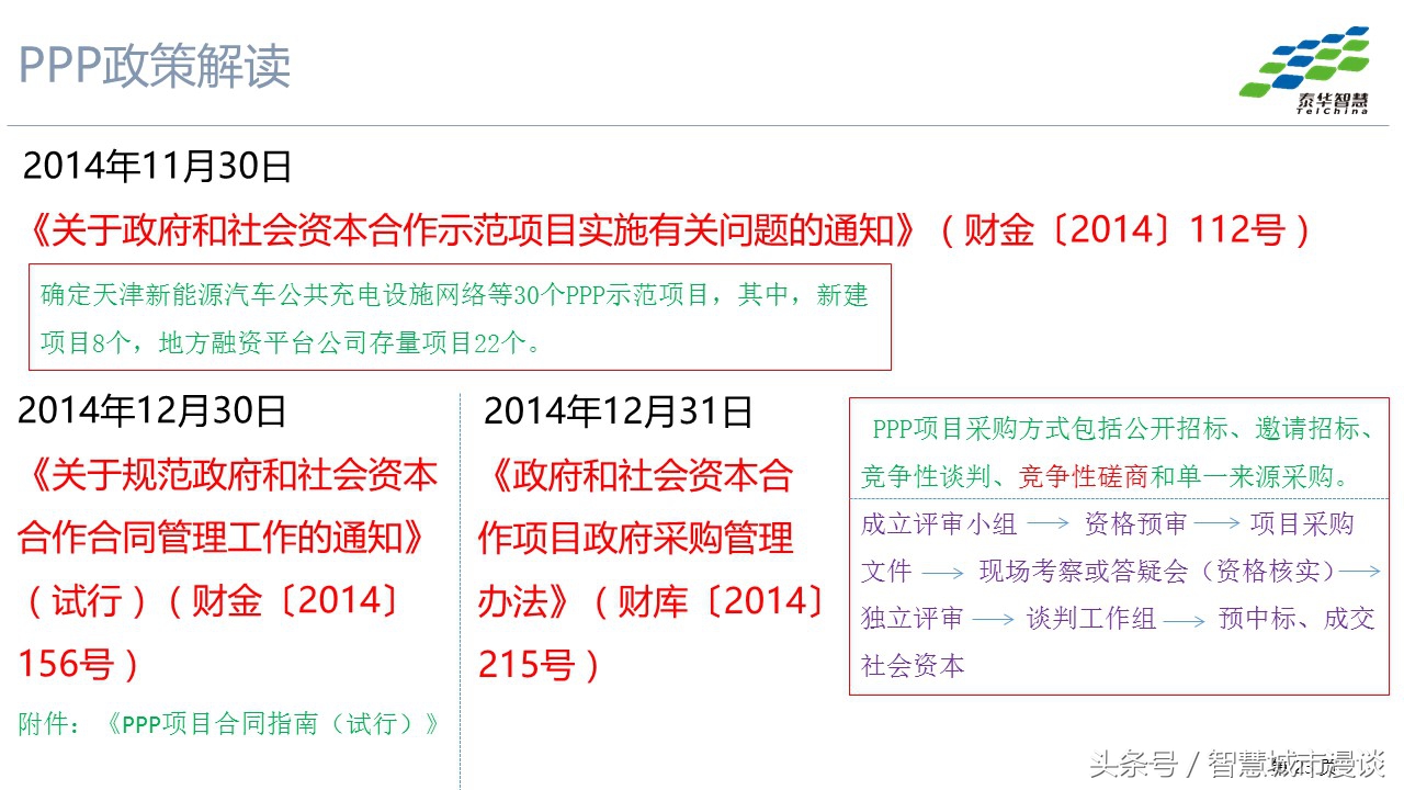 3p项目的运营模式,3p模式分析