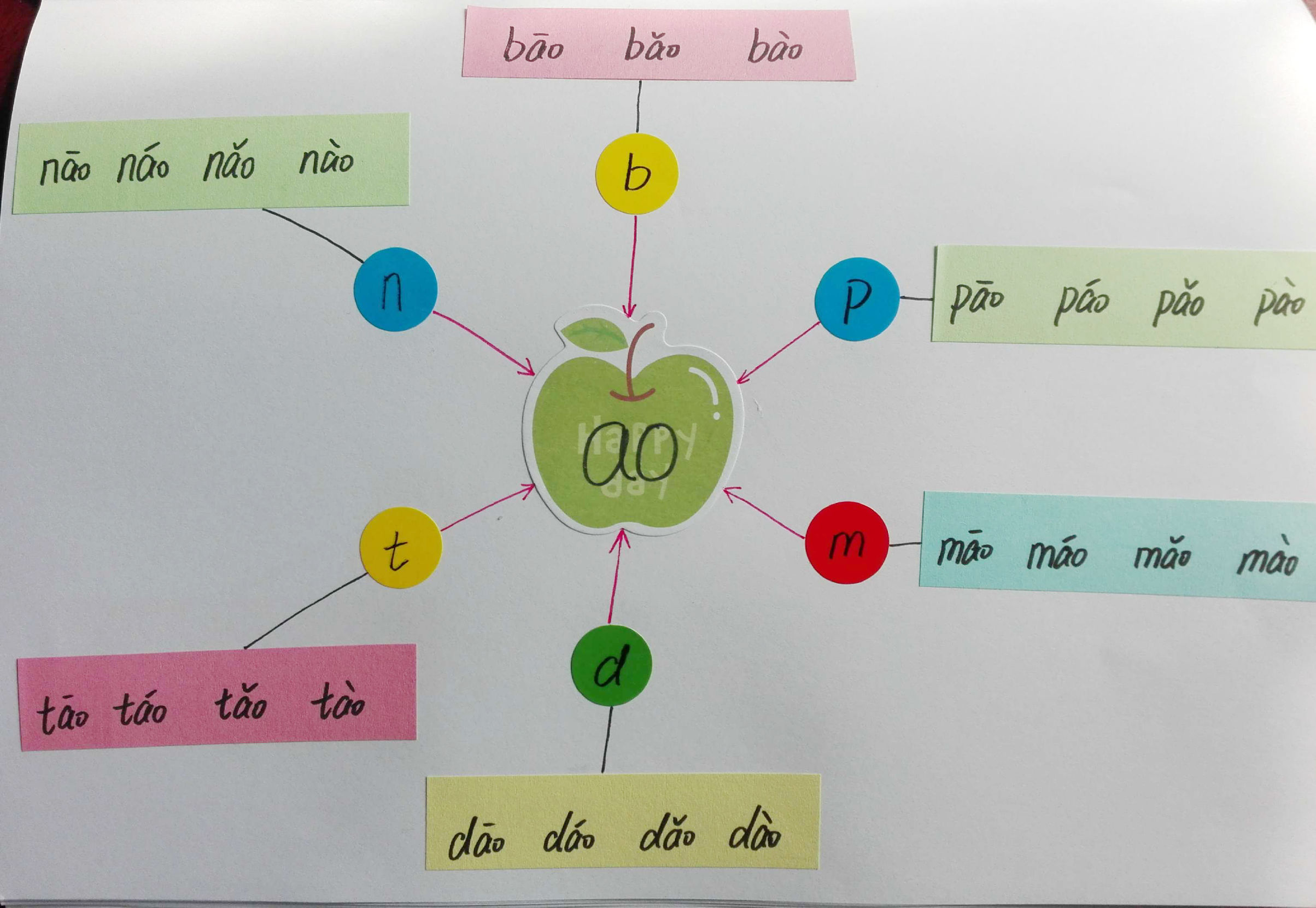 成人学拼音巧记方法,教你15天轻松学拼音