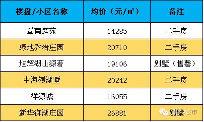 合肥土拍还限制房价吗,合肥2021年对房价的调控措施