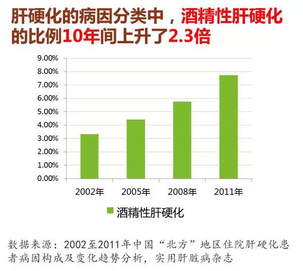 化学性肝损伤什么意思,怎么知道自己有没有化学性肝损伤