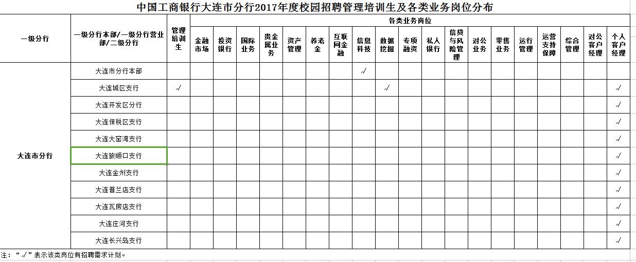 辽宁各大银行招聘最新消息,辽宁邮政储蓄招聘信息