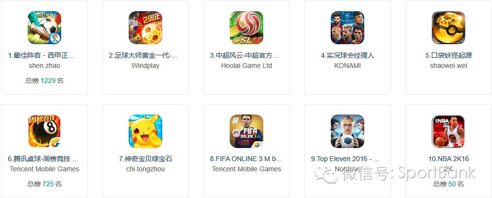 时下最好的足球手游,目前人气最高的手游足球手游排行
