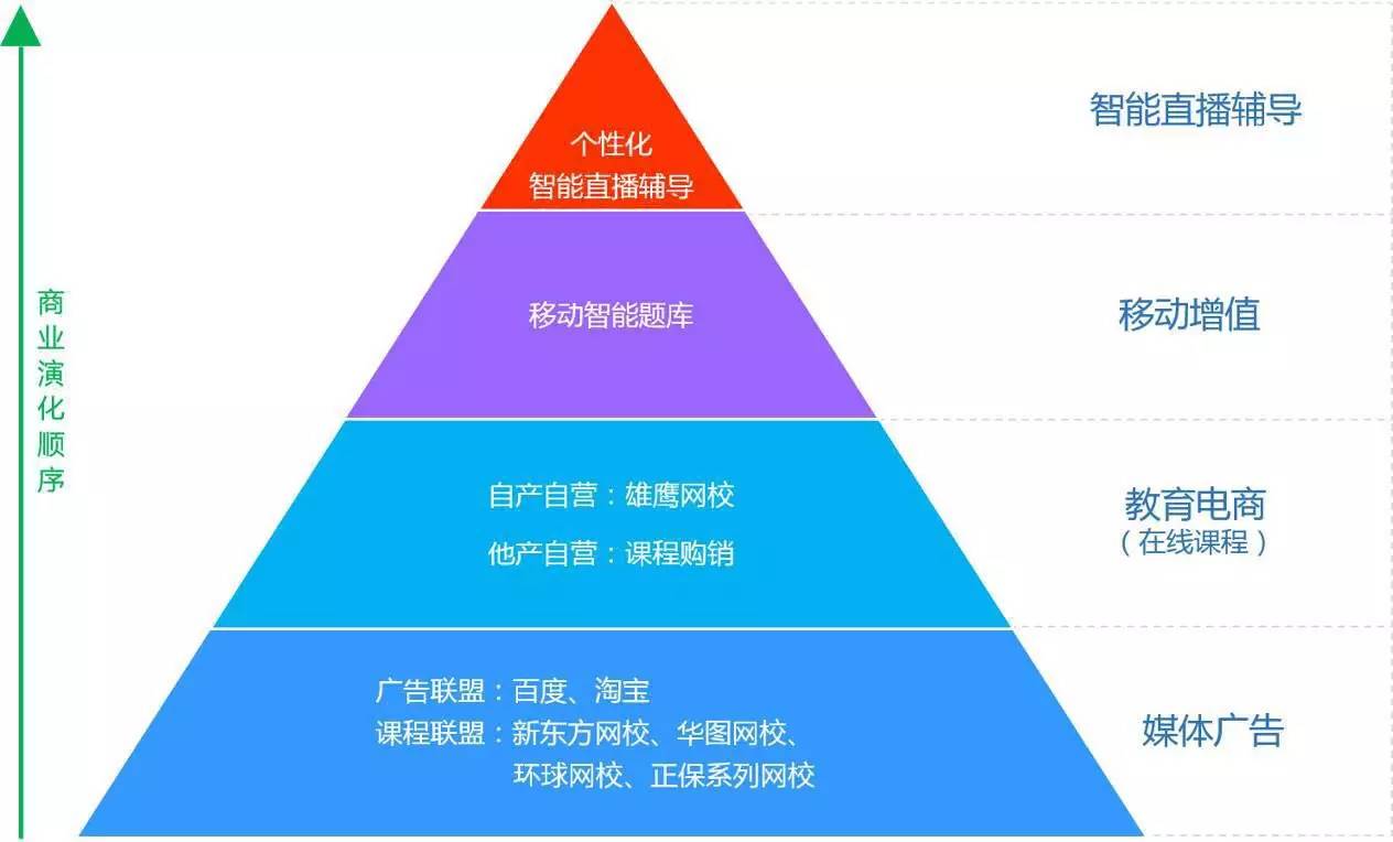 11年深耕在线教育，真格基金被投公司雄鹰教育登陆新三板