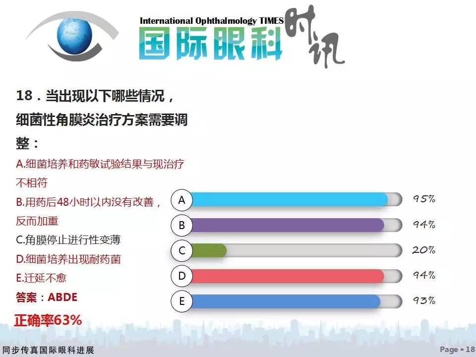 活到老，学到老——眼科读书年活动细菌性角膜炎问题调研分析（附获奖名单）