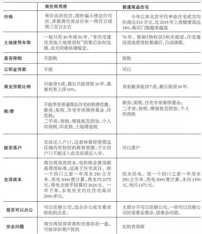 长沙商住房值得投资吗,东莞商住房值得投资吗