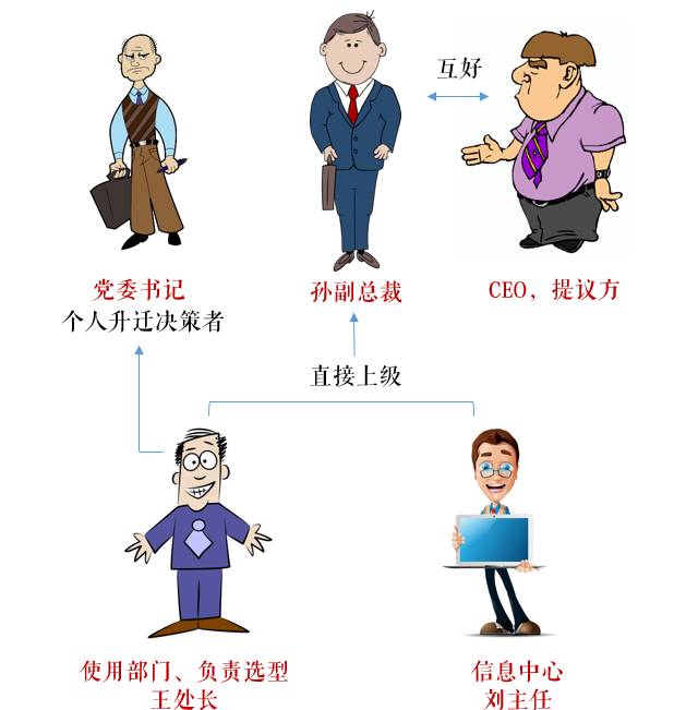 每一个大项目中，都有一个大魔王