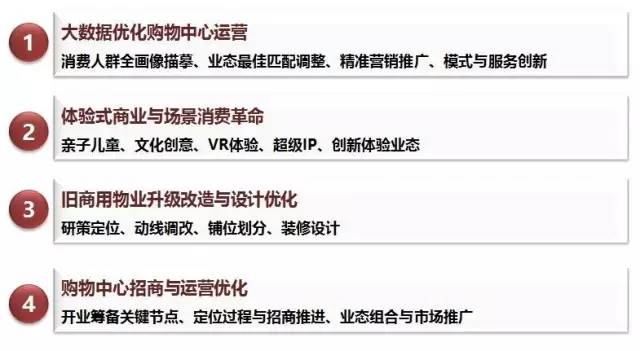 商业地产发展举措及建议,商业地产如何提升市场竞争力