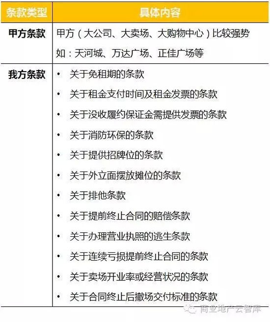 从1到N|九毛九|云味馆选址成功的秘诀！