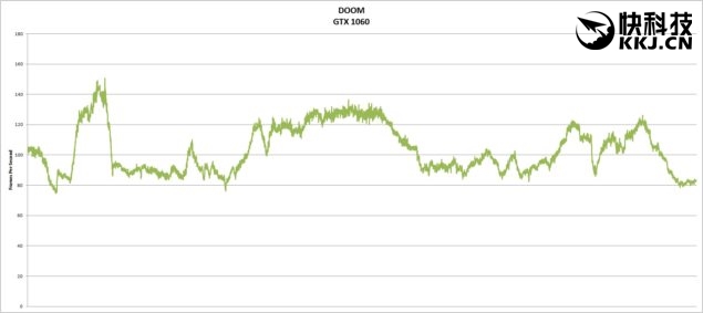 rx480和gtx1060性价比,rx480和gtx1060性能差距