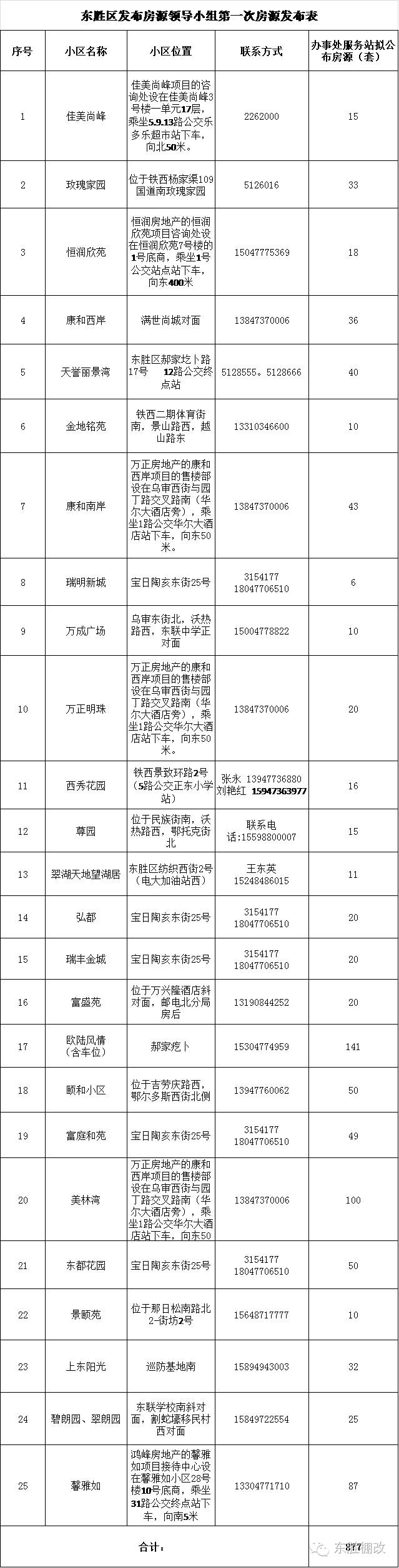 东胜正在大规模的棚改,东胜区棚改2020计划