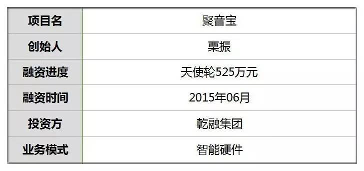 他有音箱朝哪响哪听歌看球声音只入你耳获投525万应用20行业