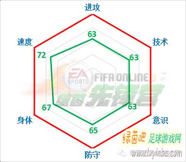 fifaonline3最新阵容推荐,fifaonline十大妖人