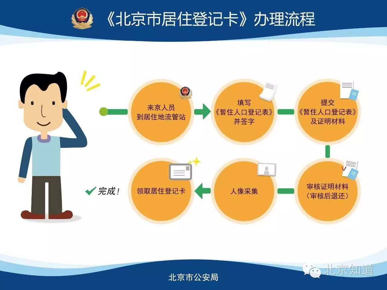 北漂小伙在北京办居住证,我是北漂如何办理北京居住证