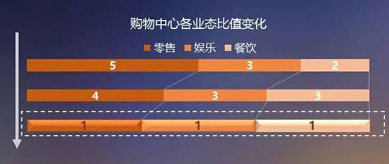从1到N|九毛九|云味馆选址成功的秘诀！