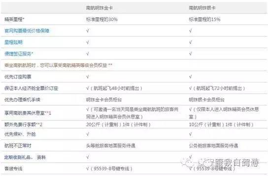 玩转国内三大航空会员，您仅需看完这一贴！|史上最全“免费”机票攻略（收藏）